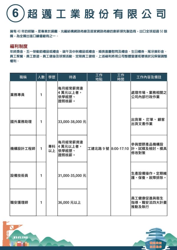 超邁工業股份有限公司