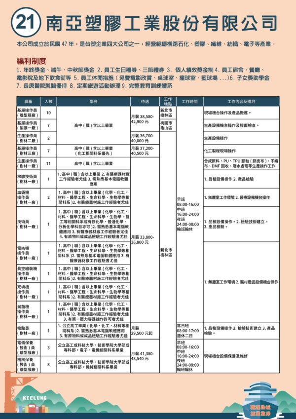 南亞塑膠工業股份有限公司
