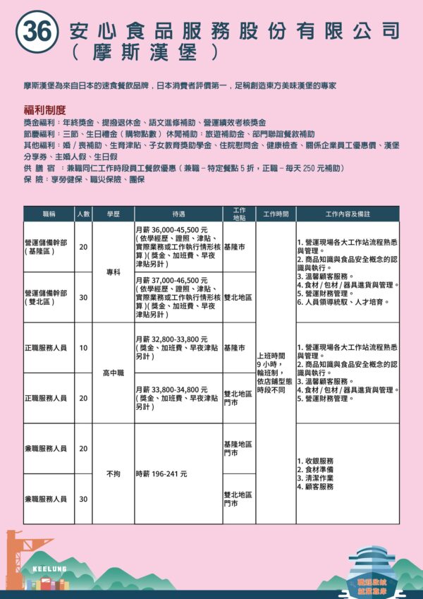 安心食品服務股份有限公司(摩斯漢堡)