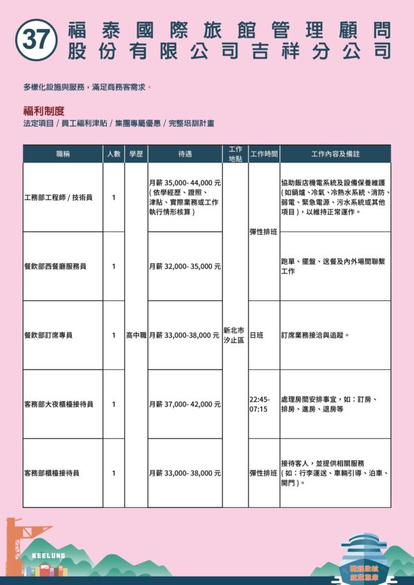 福泰國際旅館管理顧問股份有限公司吉祥分公司