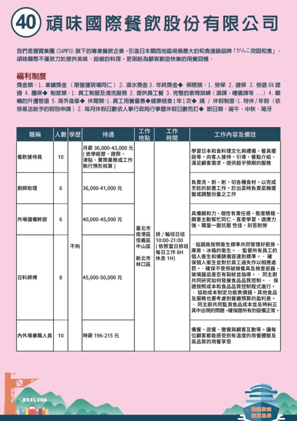 頑味國際餐飲股份有限公司
