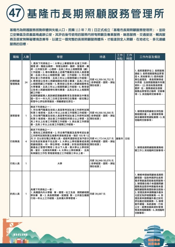 基隆市長期照顧服務管理所