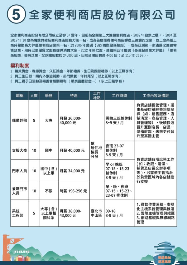 全家便利商店股份有限公司