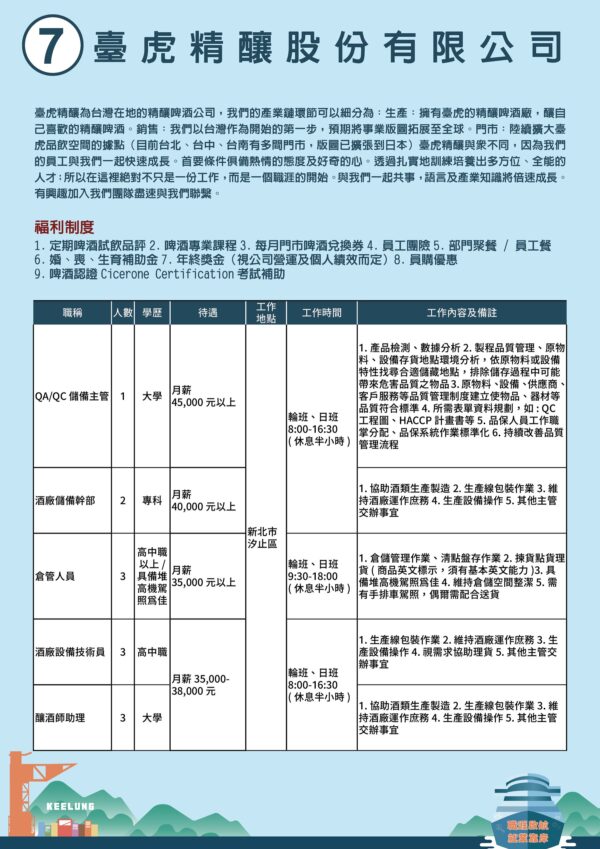 臺虎精釀股份有限公司